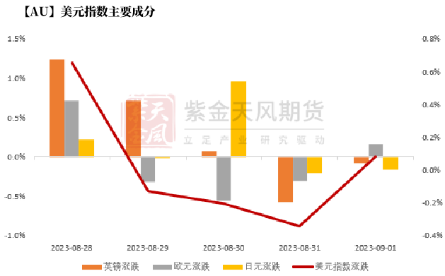 数据来源:wind,紫金天风期货研究所