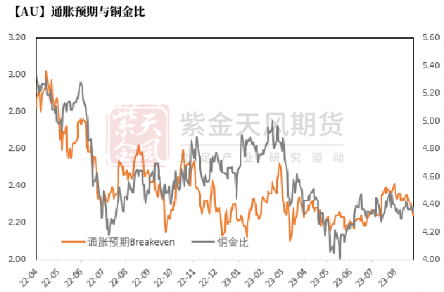 数据来源：Wind，紫金天风期货研究所