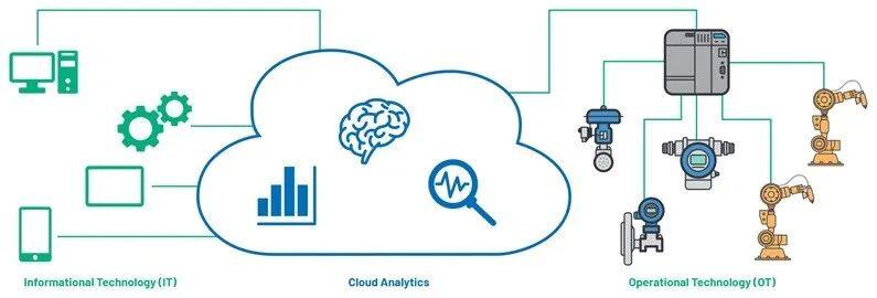 数字经济底座持续夯实借道易方达电信主题ETF联接布局新基建核心