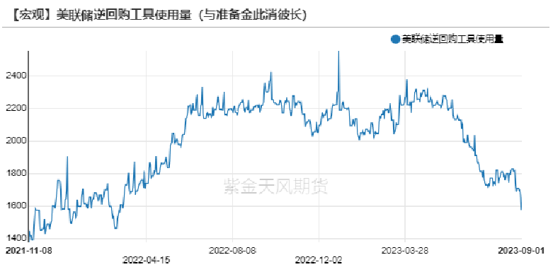 数据来源：Wind，紫金天风期货研究所