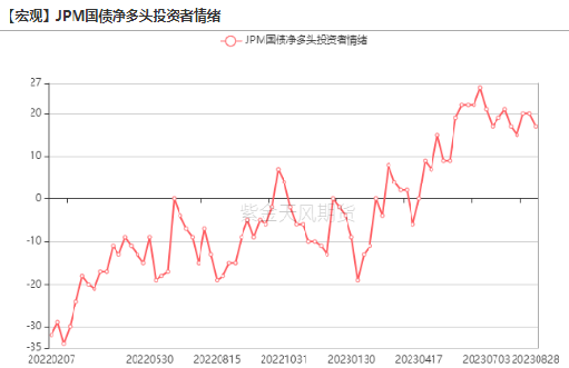 数据来源：Wind，紫金天风期货