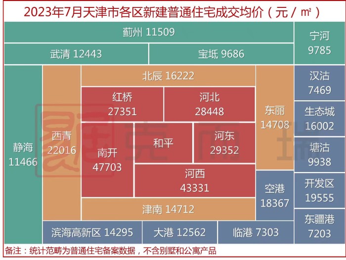 来源：克而瑞房产信息