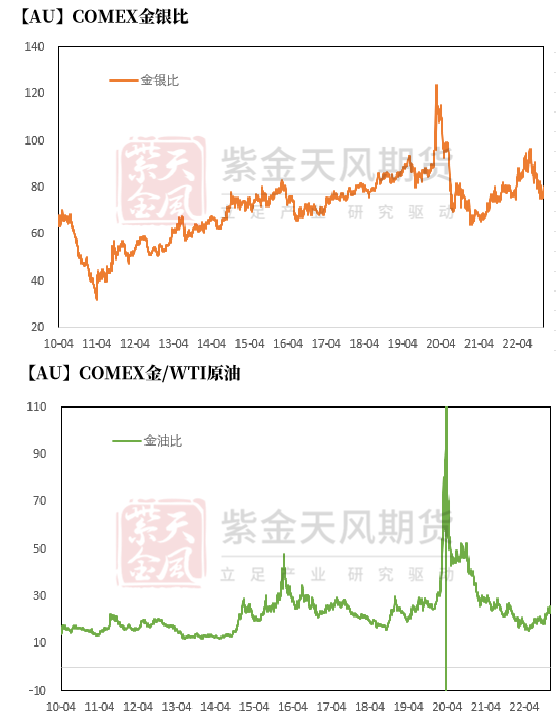 数据来源:Wind,紫金天风期货研究所