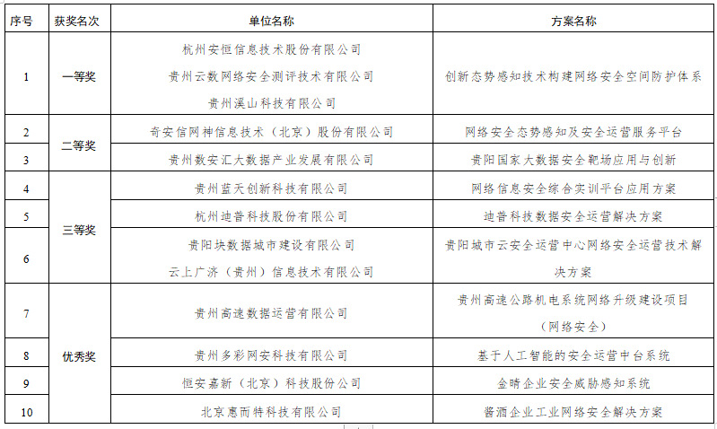 信息安全服务：构筑企业数字化转型的安全屏障