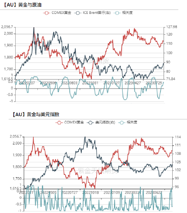 数据来源:Wind,紫金天风期货研究所