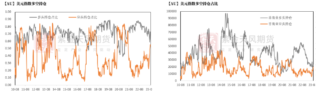 数据来源：Wind，紫金天风期货研究所