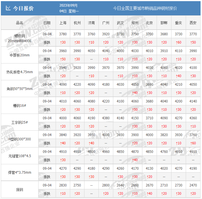 来源：中钢网资讯研究院