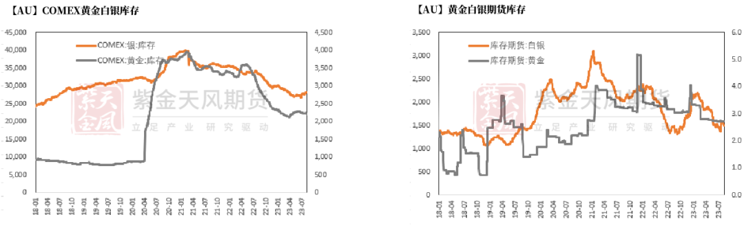 数据来源：Wind，紫金天风期货研究所