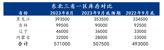 Mysteel解读：东北玉米淀粉企业检修消息频出 供应与库存双双趋紧