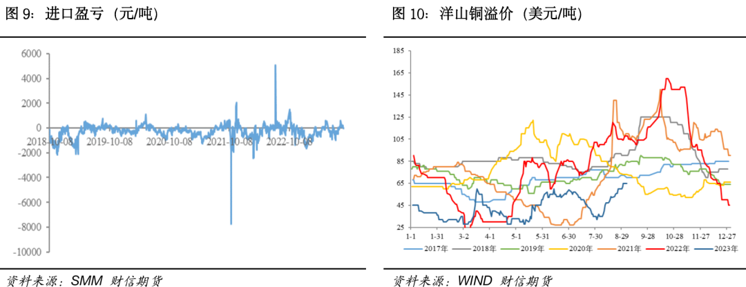 沪铜：宏观利好频出，铜价再攀高位
