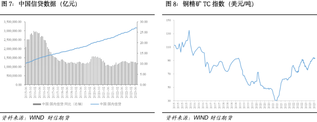 沪铜：宏观利好频出，铜价再攀高位