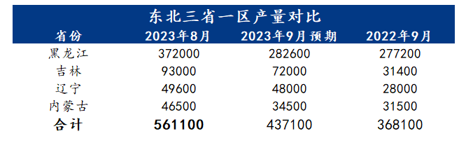 Mysteel解读：东北玉米淀粉企业检修消息频出 供应与库存双双趋紧