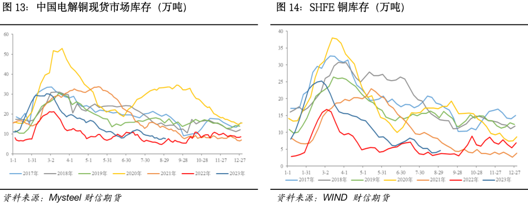 沪铜：宏观利好频出，铜价再攀高位