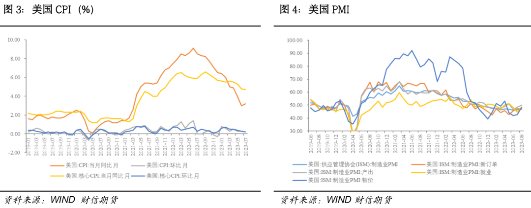 沪铜：宏观利好频出，铜价再攀高位
