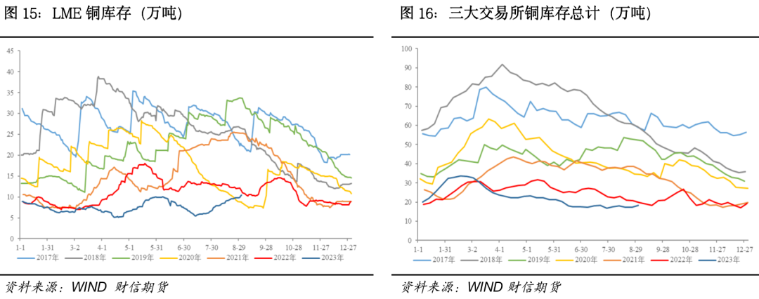 沪铜：宏观利好频出，铜价再攀高位