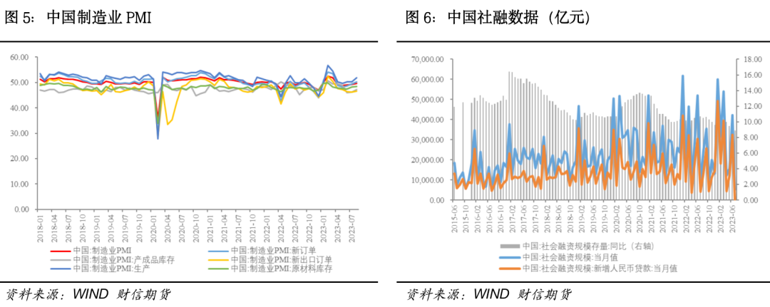 沪铜：宏观利好频出，铜价再攀高位