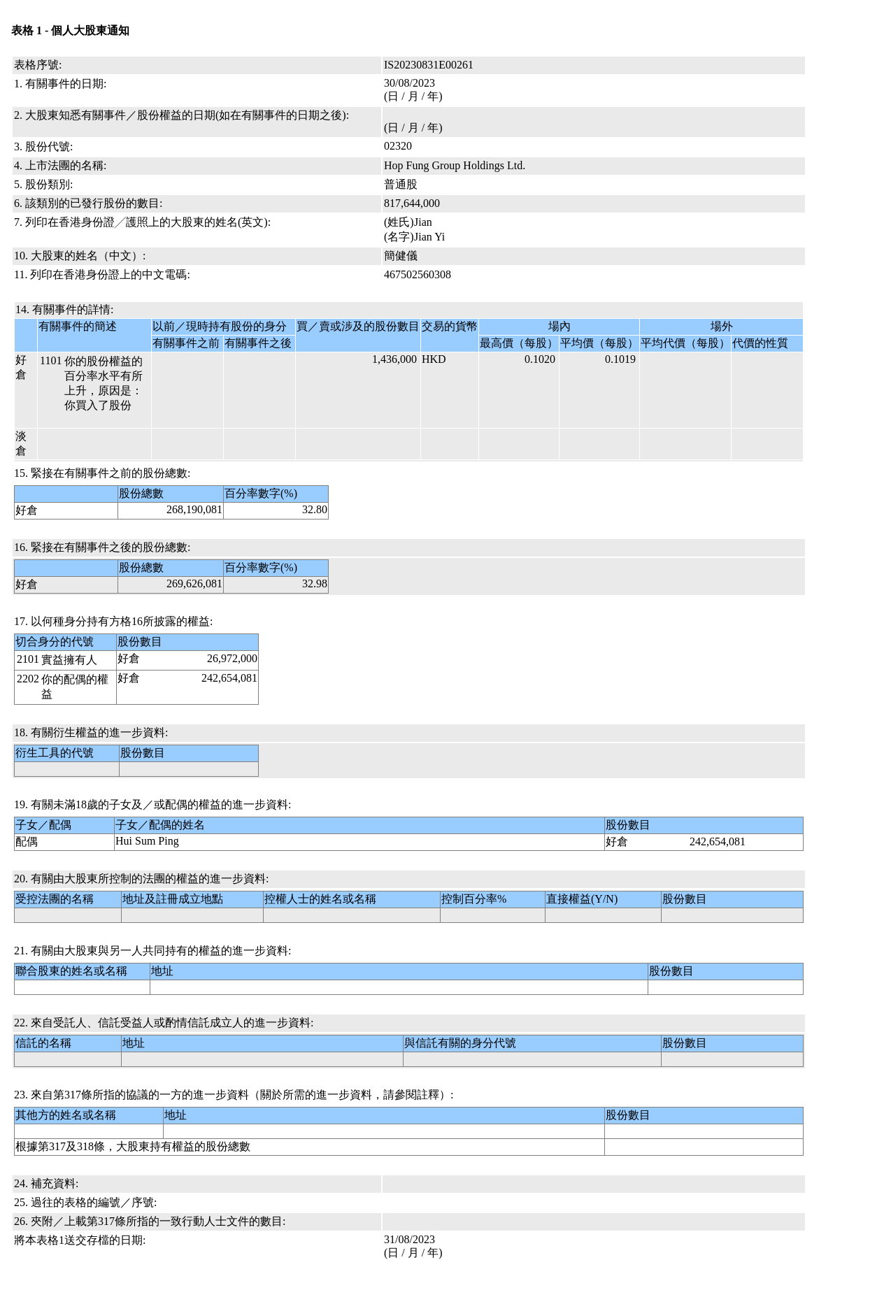 图片来源：联交所股权披露