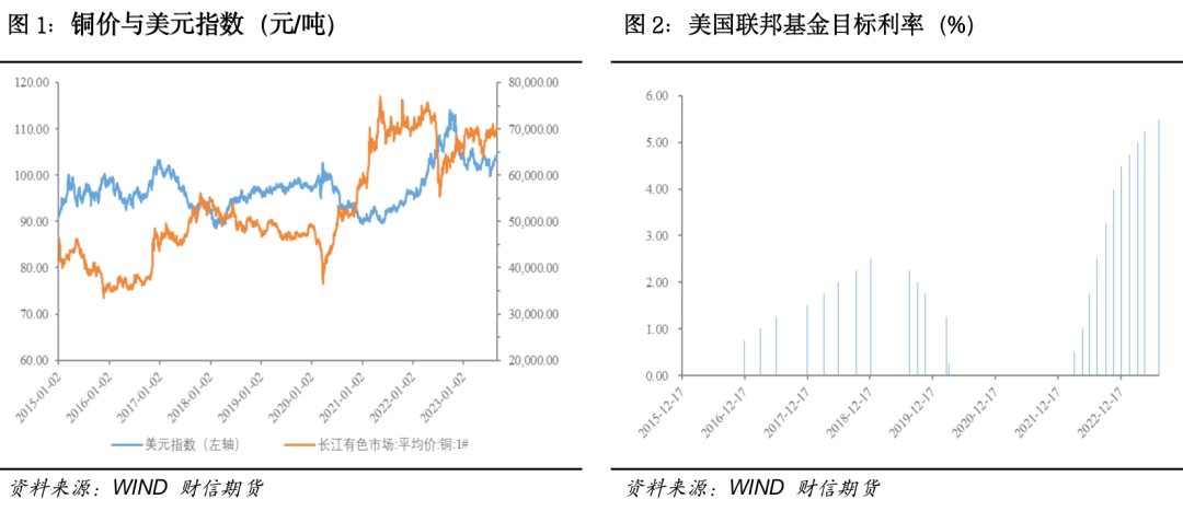 沪铜：宏观利好频出，铜价再攀高位