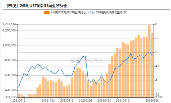 数据来源:Wind,紫金天风期货