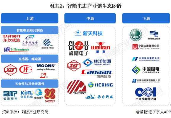 智能电表产业链区域热力地图：广东省分布最集中