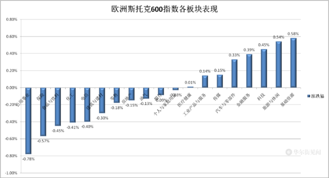 美股休市,欧股冲高回落,诺和诺德历史新高,布油再创九个月新高