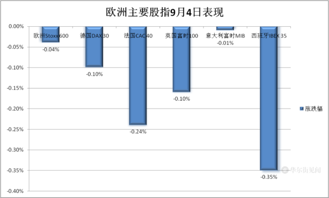 美股休市,欧股冲高回落,诺和诺德历史新高,布油再创九个月新高