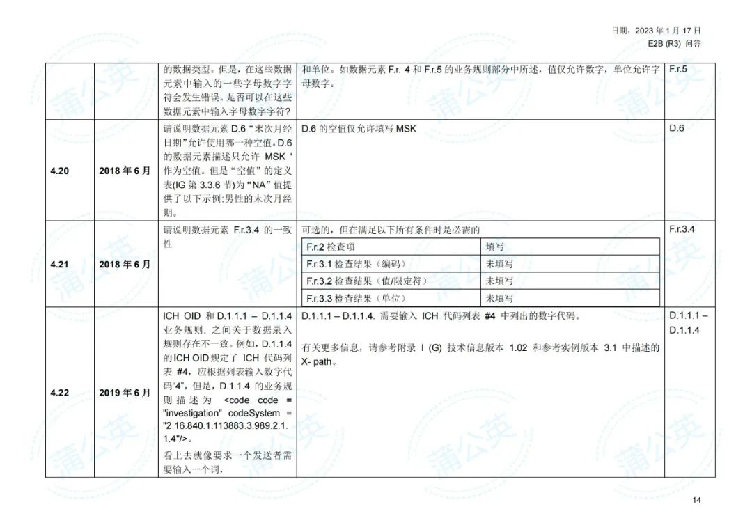 E2b R3 Sample 【ICH】E2B(R3)实施指南问答中文稿发布_新浪财经_新浪网