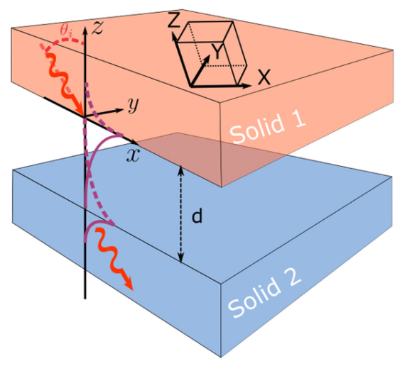 在上下两块 ZnO 晶体之间，声音通过极短距离的真空传播。图片来源：参考文献[1]