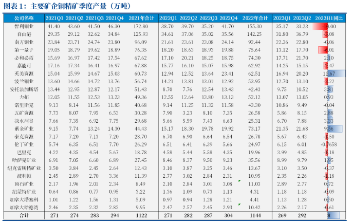 铜价八月高位震荡 九月旺季值得期待