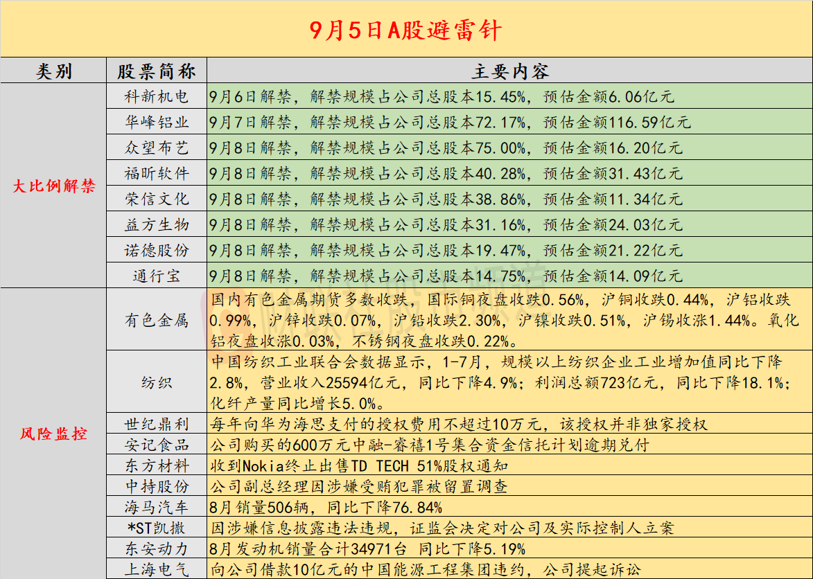 收藏