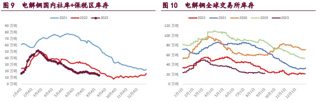 关联品种沪铜国际铜沪锌沪镍所属公司:宝城期货