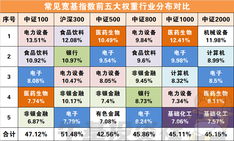 数据来源：wind，日期截至2023-08-31