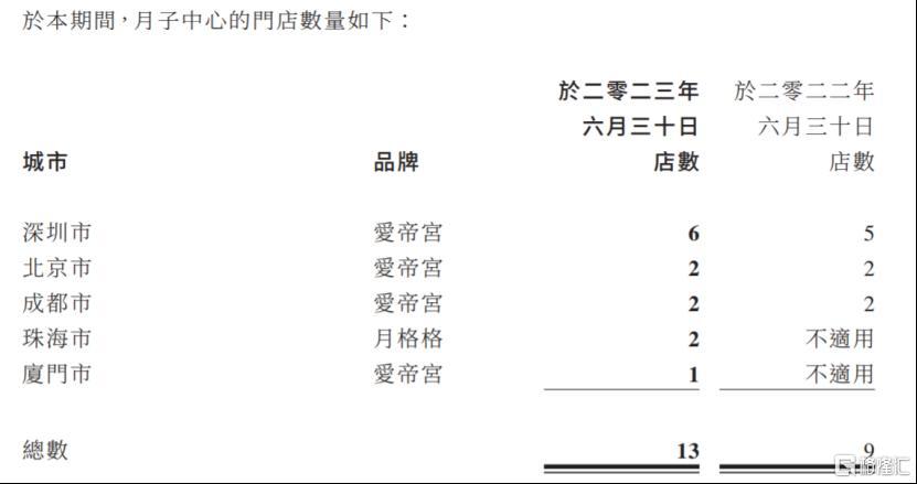 数据来源：公司公告，格隆汇整理