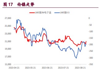 关联品种沪铜国际铜沪锌沪镍所属公司:宝城期货