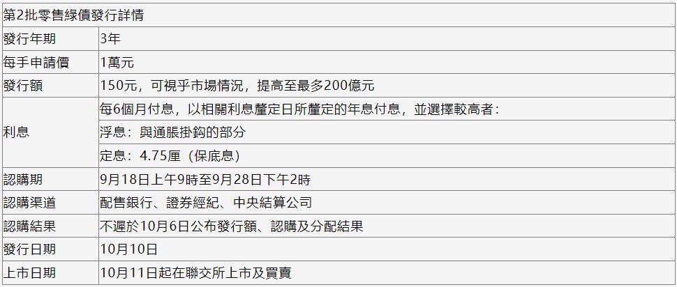 香港居民可以购买国债吗为什么不能买
