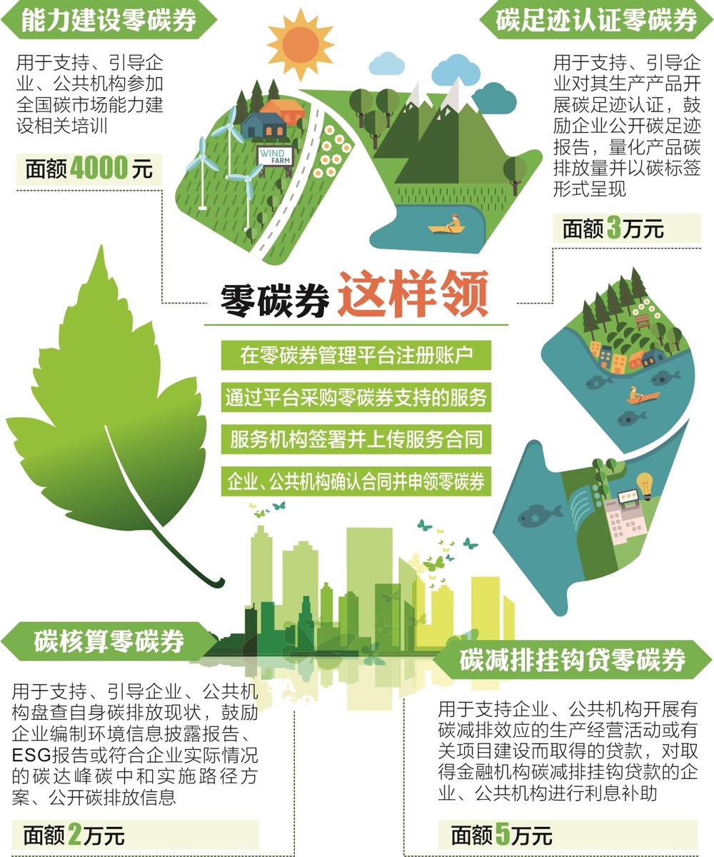 @节能减碳企业和公共机构 快领零碳券!_新浪财经_新浪网