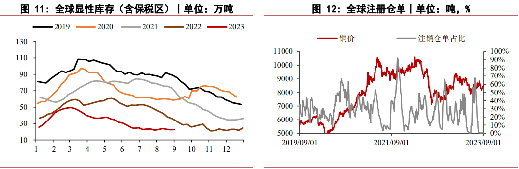 关联品种国际铜沪铜所属公司:华泰期货