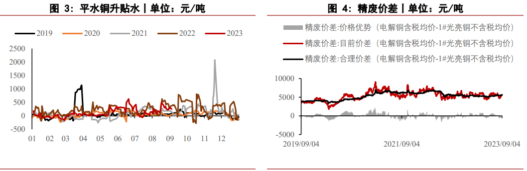 关联品种国际铜沪铜所属公司:华泰期货