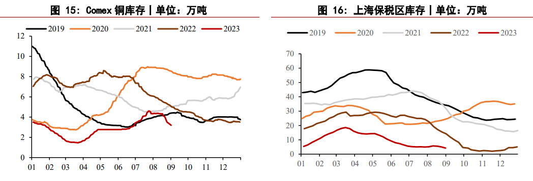 关联品种国际铜沪铜所属公司:华泰期货