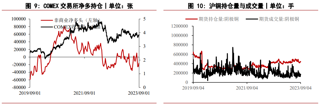 关联品种国际铜沪铜所属公司:华泰期货