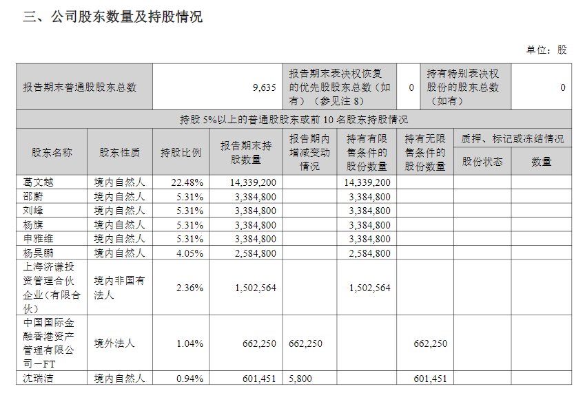 来源：上海凯鑫半年报