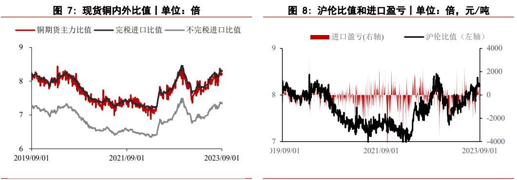 关联品种国际铜沪铜所属公司:华泰期货