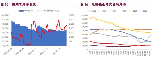 关联品种沪铜国际铜沪锌沪镍所属公司:宝城期货