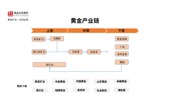 图片来源于：紫金天风期货