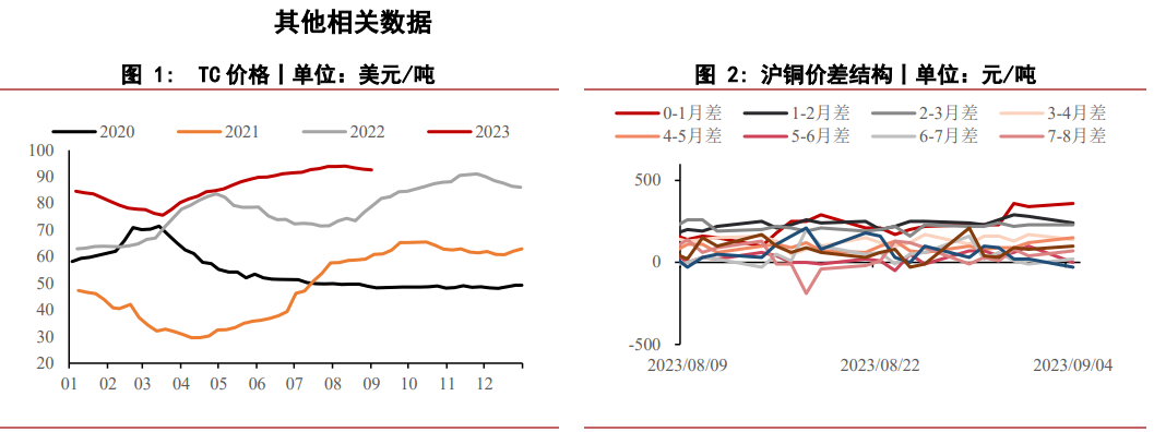 关联品种国际铜沪铜所属公司:华泰期货