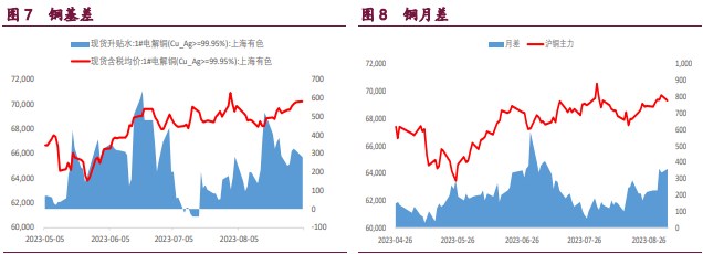 关联品种沪铜国际铜沪锌沪镍所属公司:宝城期货