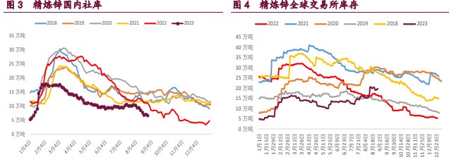 关联品种沪铜国际铜沪锌沪镍所属公司:宝城期货