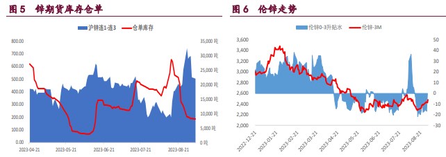 关联品种沪铜国际铜沪锌沪镍所属公司:宝城期货
