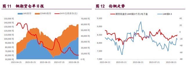 关联品种沪铜国际铜沪锌沪镍所属公司:宝城期货