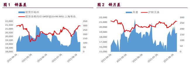 关联品种沪铜国际铜沪锌沪镍所属公司:宝城期货